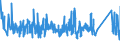 CN 90189030 /Exports /Unit = Prices (Euro/ton) /Partner: Finland /Reporter: Eur27_2020 /90189030:Renal Dialysis Equipment `artificial Kidneys, Kidney Machines and Dialysers`