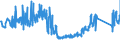 CN 90189030 /Exports /Unit = Prices (Euro/ton) /Partner: Austria /Reporter: Eur27_2020 /90189030:Renal Dialysis Equipment `artificial Kidneys, Kidney Machines and Dialysers`