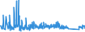 CN 90189030 /Exports /Unit = Prices (Euro/ton) /Partner: Ukraine /Reporter: Eur27_2020 /90189030:Renal Dialysis Equipment `artificial Kidneys, Kidney Machines and Dialysers`