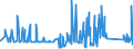 CN 90189030 /Exports /Unit = Prices (Euro/ton) /Partner: Moldova /Reporter: Eur27_2020 /90189030:Renal Dialysis Equipment `artificial Kidneys, Kidney Machines and Dialysers`