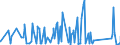 CN 90189030 /Exports /Unit = Prices (Euro/ton) /Partner: Uzbekistan /Reporter: Eur27_2020 /90189030:Renal Dialysis Equipment `artificial Kidneys, Kidney Machines and Dialysers`