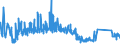 CN 90189030 /Exports /Unit = Prices (Euro/ton) /Partner: Slovenia /Reporter: Eur27_2020 /90189030:Renal Dialysis Equipment `artificial Kidneys, Kidney Machines and Dialysers`