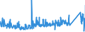 CN 90189030 /Exports /Unit = Prices (Euro/ton) /Partner: Croatia /Reporter: Eur27_2020 /90189030:Renal Dialysis Equipment `artificial Kidneys, Kidney Machines and Dialysers`