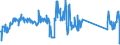 CN 90189040 /Exports /Unit = Prices (Euro/ton) /Partner: Denmark /Reporter: Eur27_2020 /90189040:Diathermic Apparatus (Excl. Ultraviolet or Infra-red Apparatus)