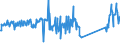 CN 90189040 /Exports /Unit = Prices (Euro/ton) /Partner: Spain /Reporter: Eur27_2020 /90189040:Diathermic Apparatus (Excl. Ultraviolet or Infra-red Apparatus)