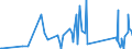 CN 90189040 /Exports /Unit = Prices (Euro/ton) /Partner: Melilla /Reporter: Eur27_2020 /90189040:Diathermic Apparatus (Excl. Ultraviolet or Infra-red Apparatus)