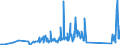 CN 90189040 /Exports /Unit = Prices (Euro/ton) /Partner: Iceland /Reporter: Eur27_2020 /90189040:Diathermic Apparatus (Excl. Ultraviolet or Infra-red Apparatus)