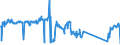 CN 90189040 /Exports /Unit = Prices (Euro/ton) /Partner: Sweden /Reporter: Eur27_2020 /90189040:Diathermic Apparatus (Excl. Ultraviolet or Infra-red Apparatus)