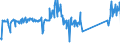 CN 90189040 /Exports /Unit = Prices (Euro/ton) /Partner: Austria /Reporter: Eur27_2020 /90189040:Diathermic Apparatus (Excl. Ultraviolet or Infra-red Apparatus)