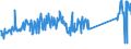 CN 90189040 /Exports /Unit = Prices (Euro/ton) /Partner: Switzerland /Reporter: Eur27_2020 /90189040:Diathermic Apparatus (Excl. Ultraviolet or Infra-red Apparatus)