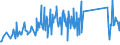 CN 90189040 /Exports /Unit = Prices (Euro/ton) /Partner: Estonia /Reporter: Eur27_2020 /90189040:Diathermic Apparatus (Excl. Ultraviolet or Infra-red Apparatus)