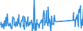 CN 90189040 /Exports /Unit = Prices (Euro/ton) /Partner: Lithuania /Reporter: Eur27_2020 /90189040:Diathermic Apparatus (Excl. Ultraviolet or Infra-red Apparatus)