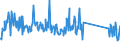 CN 90189040 /Exports /Unit = Prices (Euro/ton) /Partner: Slovakia /Reporter: Eur27_2020 /90189040:Diathermic Apparatus (Excl. Ultraviolet or Infra-red Apparatus)