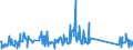 CN 90189040 /Exports /Unit = Prices (Euro/ton) /Partner: Ukraine /Reporter: Eur27_2020 /90189040:Diathermic Apparatus (Excl. Ultraviolet or Infra-red Apparatus)