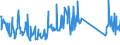 CN 90189040 /Exports /Unit = Prices (Euro/ton) /Partner: Russia /Reporter: Eur27_2020 /90189040:Diathermic Apparatus (Excl. Ultraviolet or Infra-red Apparatus)