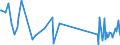 CN 90189040 /Exports /Unit = Prices (Euro/ton) /Partner: Kyrghistan /Reporter: Eur27_2020 /90189040:Diathermic Apparatus (Excl. Ultraviolet or Infra-red Apparatus)