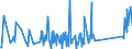 CN 90189040 /Exports /Unit = Prices (Euro/ton) /Partner: Bosnia-herz. /Reporter: Eur27_2020 /90189040:Diathermic Apparatus (Excl. Ultraviolet or Infra-red Apparatus)