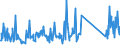 CN 90189040 /Exports /Unit = Prices (Euro/ton) /Partner: Serbia /Reporter: Eur27_2020 /90189040:Diathermic Apparatus (Excl. Ultraviolet or Infra-red Apparatus)