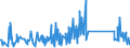 CN 90189040 /Exports /Unit = Prices (Euro/ton) /Partner: Morocco /Reporter: Eur27_2020 /90189040:Diathermic Apparatus (Excl. Ultraviolet or Infra-red Apparatus)