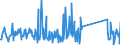 CN 90189040 /Exports /Unit = Prices (Euro/ton) /Partner: Egypt /Reporter: Eur27_2020 /90189040:Diathermic Apparatus (Excl. Ultraviolet or Infra-red Apparatus)