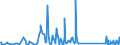 CN 90189040 /Exports /Unit = Prices (Euro/ton) /Partner: Nigeria /Reporter: Eur27_2020 /90189040:Diathermic Apparatus (Excl. Ultraviolet or Infra-red Apparatus)