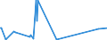 CN 90189040 /Exports /Unit = Prices (Euro/ton) /Partner: Gabon /Reporter: Eur27_2020 /90189040:Diathermic Apparatus (Excl. Ultraviolet or Infra-red Apparatus)