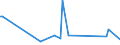 CN 90189040 /Exports /Unit = Prices (Euro/ton) /Partner: Congo (Dem. Rep.) /Reporter: Eur27_2020 /90189040:Diathermic Apparatus (Excl. Ultraviolet or Infra-red Apparatus)