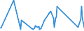 CN 90189040 /Exports /Unit = Prices (Euro/ton) /Partner: Rwanda /Reporter: Eur27_2020 /90189040:Diathermic Apparatus (Excl. Ultraviolet or Infra-red Apparatus)