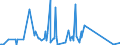 CN 90189040 /Exports /Unit = Prices (Euro/ton) /Partner: Ethiopia /Reporter: Eur27_2020 /90189040:Diathermic Apparatus (Excl. Ultraviolet or Infra-red Apparatus)