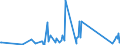 CN 90189040 /Exports /Unit = Prices (Euro/ton) /Partner: Uganda /Reporter: Eur27_2020 /90189040:Diathermic Apparatus (Excl. Ultraviolet or Infra-red Apparatus)