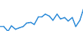 CN 90189060 /Exports /Unit = Prices (Euro/ton) /Partner: United Kingdom(Excluding Northern Ireland) /Reporter: Eur27_2020 /90189060:Anaesthetic Apparatus and Instruments