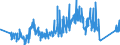 KN 90189060 /Exporte /Einheit = Preise (Euro/Tonne) /Partnerland: Belgien /Meldeland: Eur27_2020 /90189060:Apparate und Geräte für Anästhesie