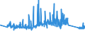 CN 90189060 /Exports /Unit = Prices (Euro/ton) /Partner: Norway /Reporter: Eur27_2020 /90189060:Anaesthetic Apparatus and Instruments