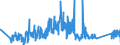 KN 90189060 /Exporte /Einheit = Preise (Euro/Tonne) /Partnerland: Finnland /Meldeland: Eur27_2020 /90189060:Apparate und Geräte für Anästhesie