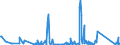 CN 90189060 /Exports /Unit = Prices (Euro/ton) /Partner: Faroe Isles /Reporter: Eur27_2020 /90189060:Anaesthetic Apparatus and Instruments