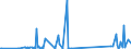 CN 90189060 /Exports /Unit = Prices (Euro/ton) /Partner: Andorra /Reporter: Eur27_2020 /90189060:Anaesthetic Apparatus and Instruments