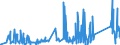 CN 90189060 /Exports /Unit = Prices (Euro/ton) /Partner: Malta /Reporter: Eur27_2020 /90189060:Anaesthetic Apparatus and Instruments