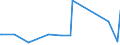 CN 90189060 /Exports /Unit = Prices (Euro/ton) /Partner: San Marino /Reporter: Eur27_2020 /90189060:Anaesthetic Apparatus and Instruments