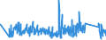 CN 90189060 /Exports /Unit = Prices (Euro/ton) /Partner: Turkey /Reporter: Eur27_2020 /90189060:Anaesthetic Apparatus and Instruments