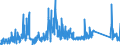 CN 90189060 /Exports /Unit = Prices (Euro/ton) /Partner: Slovakia /Reporter: Eur27_2020 /90189060:Anaesthetic Apparatus and Instruments