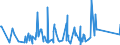 CN 90189060 /Exports /Unit = Prices (Euro/ton) /Partner: Turkmenistan /Reporter: Eur27_2020 /90189060:Anaesthetic Apparatus and Instruments