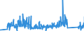 CN 90189060 /Exports /Unit = Prices (Euro/ton) /Partner: Slovenia /Reporter: Eur27_2020 /90189060:Anaesthetic Apparatus and Instruments