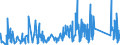 CN 90189060 /Exports /Unit = Prices (Euro/ton) /Partner: Bosnia-herz. /Reporter: Eur27_2020 /90189060:Anaesthetic Apparatus and Instruments