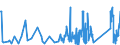 CN 90189060 /Exports /Unit = Prices (Euro/ton) /Partner: For.jrep.mac /Reporter: Eur27_2020 /90189060:Anaesthetic Apparatus and Instruments