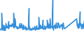 CN 90189060 /Exports /Unit = Prices (Euro/ton) /Partner: Serbia /Reporter: Eur27_2020 /90189060:Anaesthetic Apparatus and Instruments