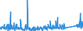 CN 90189060 /Exports /Unit = Prices (Euro/ton) /Partner: Morocco /Reporter: Eur27_2020 /90189060:Anaesthetic Apparatus and Instruments