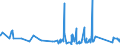 CN 90189060 /Exports /Unit = Prices (Euro/ton) /Partner: Burkina Faso /Reporter: Eur27_2020 /90189060:Anaesthetic Apparatus and Instruments