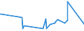 CN 90189060 /Exports /Unit = Prices (Euro/ton) /Partner: Niger /Reporter: Eur27_2020 /90189060:Anaesthetic Apparatus and Instruments