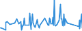 CN 90189060 /Exports /Unit = Prices (Euro/ton) /Partner: Senegal /Reporter: Eur27_2020 /90189060:Anaesthetic Apparatus and Instruments