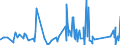 CN 90189060 /Exports /Unit = Prices (Euro/ton) /Partner: Ivory Coast /Reporter: Eur27_2020 /90189060:Anaesthetic Apparatus and Instruments